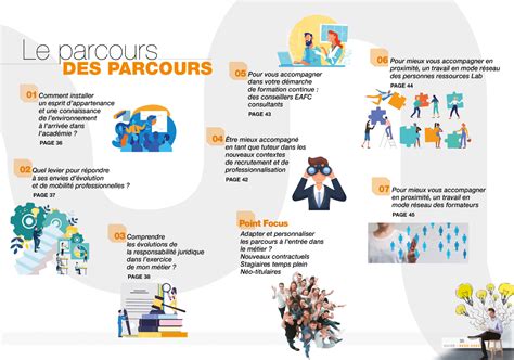 L Accompagnement De Tous Les Personnels Dans Leurs Parcours Acad Mie