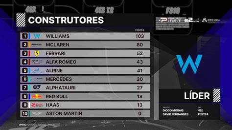 Tyramisso Conquista O Gp E L Der Da Liga Ultimate Ps