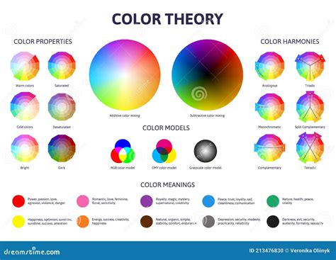 Color Theory Colour Tones Wheel Complementary And Secondary