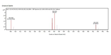 Figure S53 Hrms Of Compound 4i Download Scientific Diagram