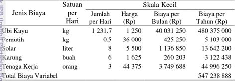 Hasil Dan Pembahasan Analisis Nilai Tambah Pengolahan Tepung Tapioka