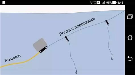 Резинка для рыбалки — как сделать своими руками, особенности ловли с берега