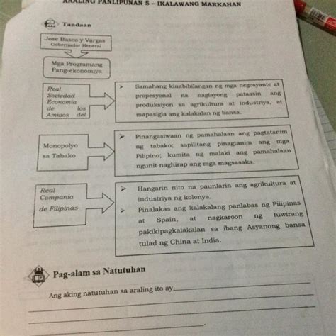 Pag Alam Sa Natutuhan Ang Aking Natutuhan Sa Araling Ito Ay Week 5