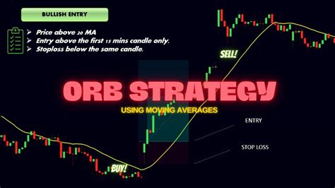 Beginners Guide Open Range Breakout Strategy Using Moving Averages Secrets On Orb Mas