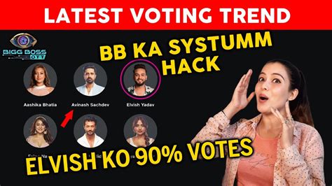 Bigg Boss Ott Latest Voting Trend Elvish Ko Votes Aashika