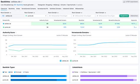 Was Sind Backlinks So Baust Du Dein Backlink Profil Auf