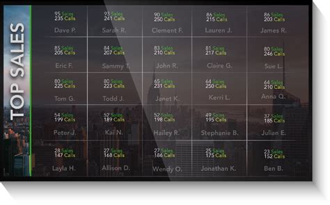 Benefits Of Digital Metric Boards Connectedsign