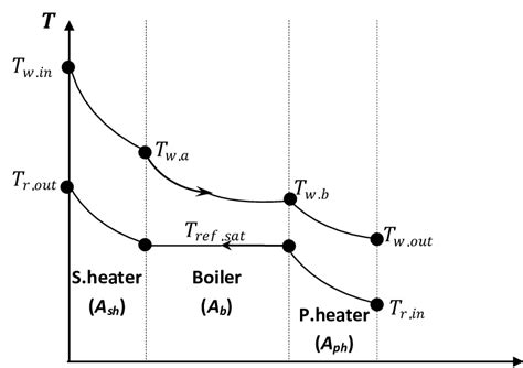 Representation of steady state model | Download Scientific Diagram