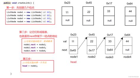 【数据结构】单链表实现数据结构单链表的实现 Csdn博客