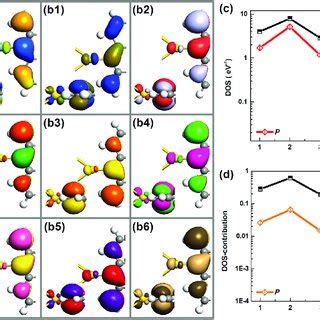 (a) Embedded structures of a metal-free porphyrin molecule and 6-atoms ...