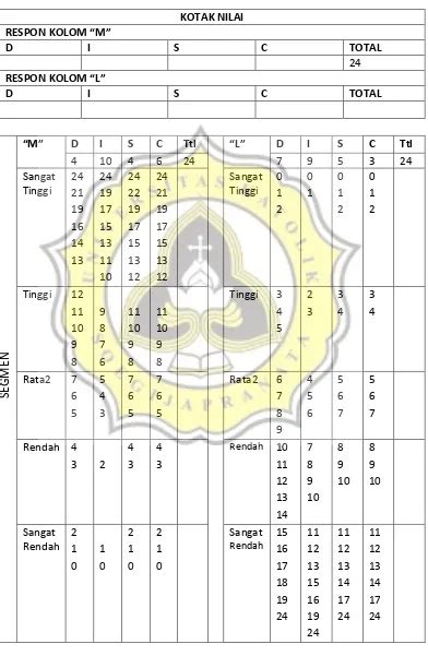 31 Subyek Dan Lokasi Penelitian Desain Struktur Organisasi Dan