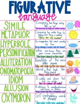 Figurative Language Anchor Chart