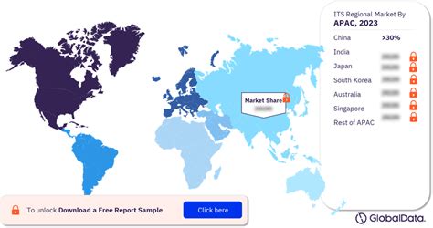 Intelligent Transportation Systems Market Size Share Growth Report