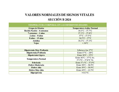 Valores Normales Signos Vitales Valores Normales De Signos Vitales