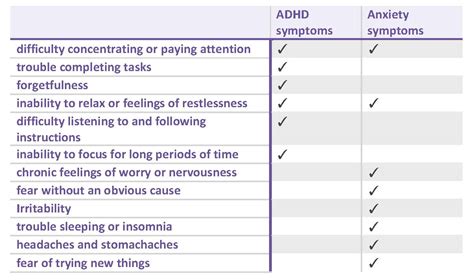 ADHD in Ann Arbor: Is it ADHD or Anxiety? | CNLD Testing & Therapy