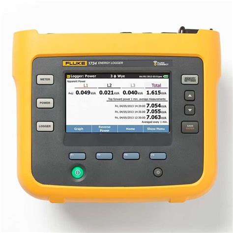 Fluke Three Phase Electrical Energy Logger Fluke Energy Logger