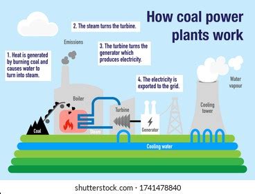 Coal Energy Diagram