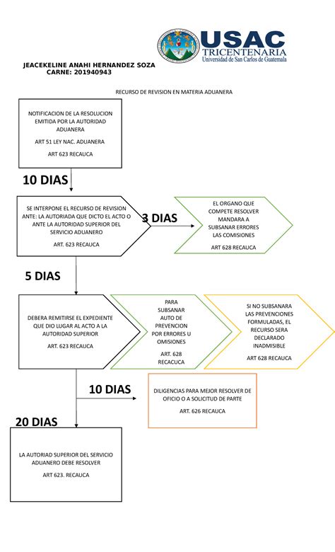 Recurso DE Revision EN Materia Aduanera JEACEKELINE ANAHI HERNANDEZ