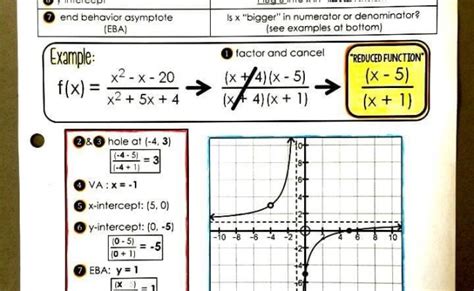 Graphing Rational Functions Cheat Sheet Otosection