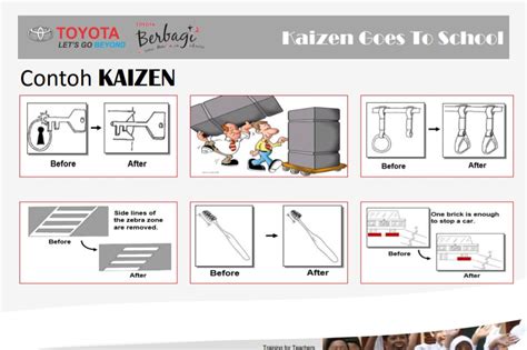 Detail Contoh Kaizen Safety Koleksi Nomer