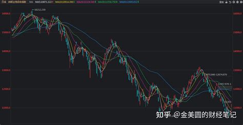 A股港股大涨美股狂飙A股休市利好全球股市 知乎