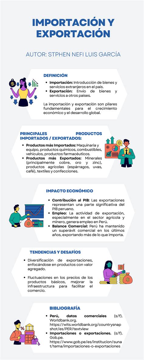 Infograf A Sobre Importaci N Y Exportaci N Importaci N Y Exportaci N