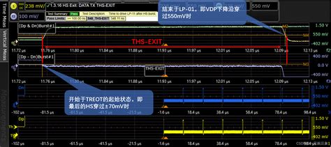 Mipi D Phy Tx Part Mipi Csdn