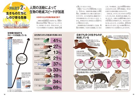 図解でわかる 14歳から知る生物多様性 太田出版