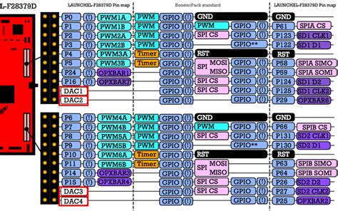 Launchxl F D Pinout Right Side In A Detailed View Pins