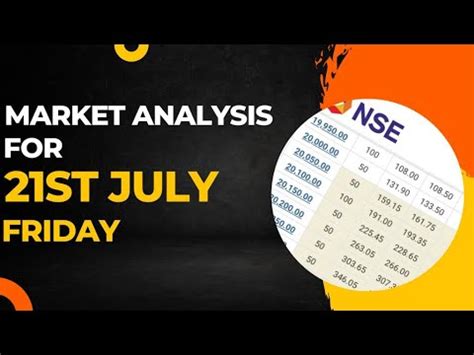 FII DII F O Data Nifty Banknifty Finnifty Prediction For Tomorrow