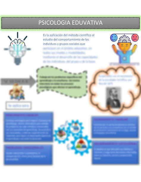 SOLUTION Infografia Psicologia Educativa Studypool