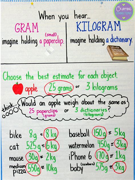 Grams And Kilograms Worksheets