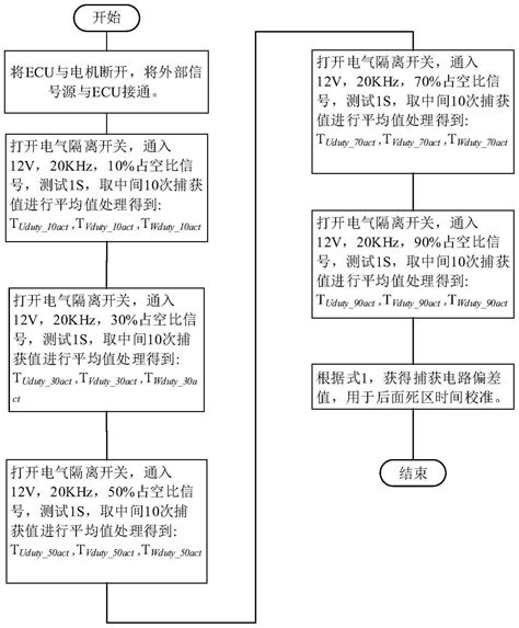 桥臂死区时间补偿方法及电机输出占空比捕获电路与流程