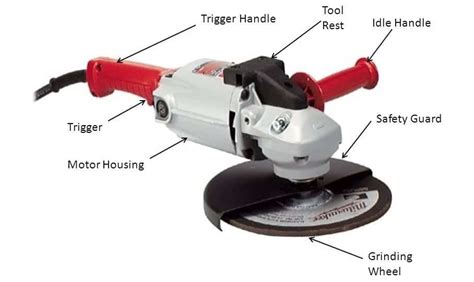 8 Types of Grinding Machine: Parts, Working Principle & Grinding Wheel [Complete Details ...