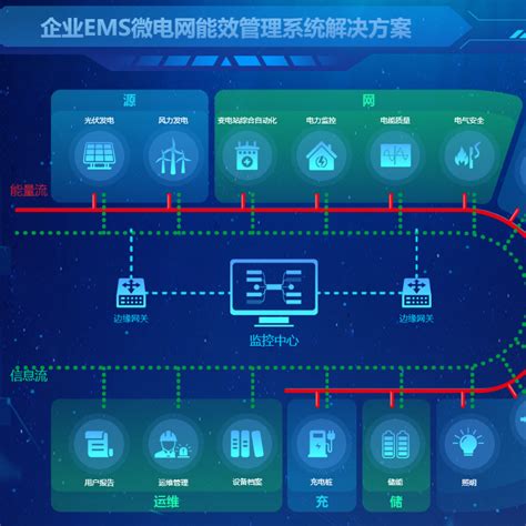 安科瑞企业用电运维云平台 Ems能效管理系统解决方案