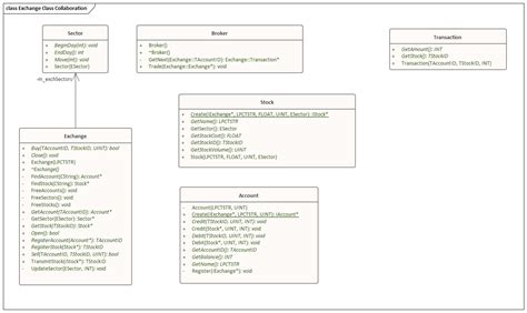 Recording Enterprise Architect User Guide