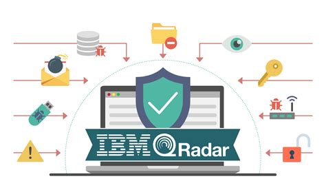 SIEM QRadar SIEM IBM QRadar SIEM IBM QRadar SIEM In India