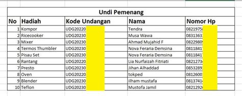 Pemenang Undian Peralatan Rumah Tangga Bulan April 2023