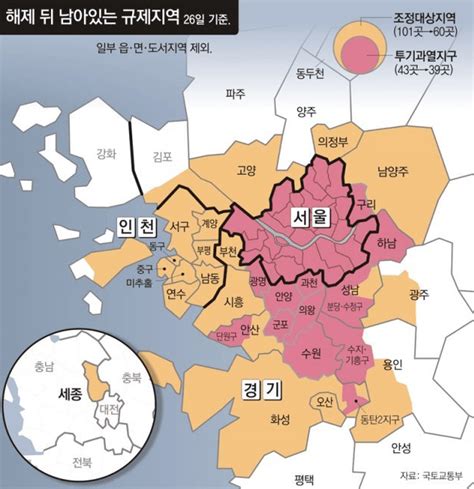 우리도 살려주세요 지방 부동산 규제 해제에 배신 당한 수도권 결국 분노했다