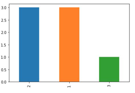 Python How To Overlay Two Plots In Same Figure In Plotly Create Hot