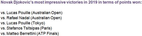 In Review Novak Djokovic S Most Dominant Victories