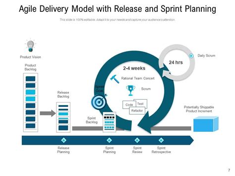 Agile Project Delivery Process Plan Ppt Powerpoint Presentation