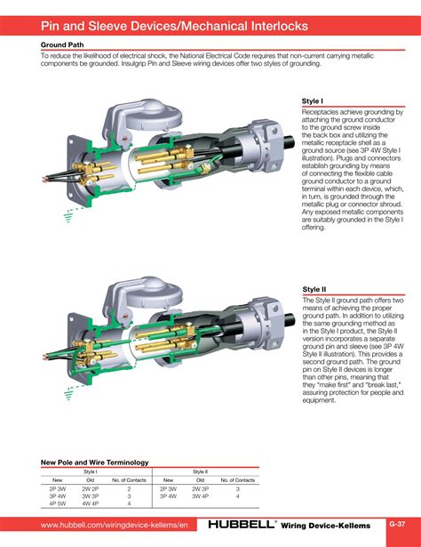 Hubbell-Wiring-Device-Kellems-Catalog