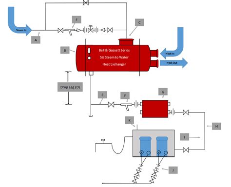 Heat Exchanger Piping Schematic Exchanger Schematic