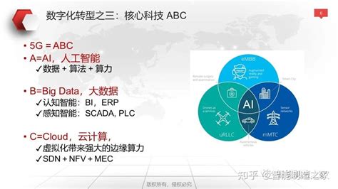 120页数字化转型培训 数字化转型方案设计 知乎