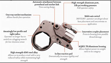 Hydraulic Torque Wrench - MechanicsTips