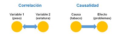 GLOSARIO DE TERMINOLOGÍA ESTADÍSTICA Flashcards