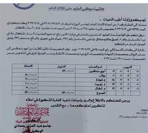 وثيقة وزارة البيئة تعلن تثبيت موظفي العقود على الملاك الدائم