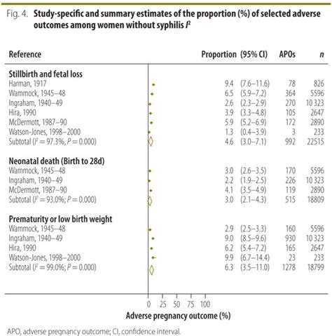 Scielo Saúde Pública Untreated Maternal Syphilis And Adverse