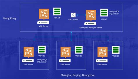 Veeam Data Platform Foundation Universal Subscription License For